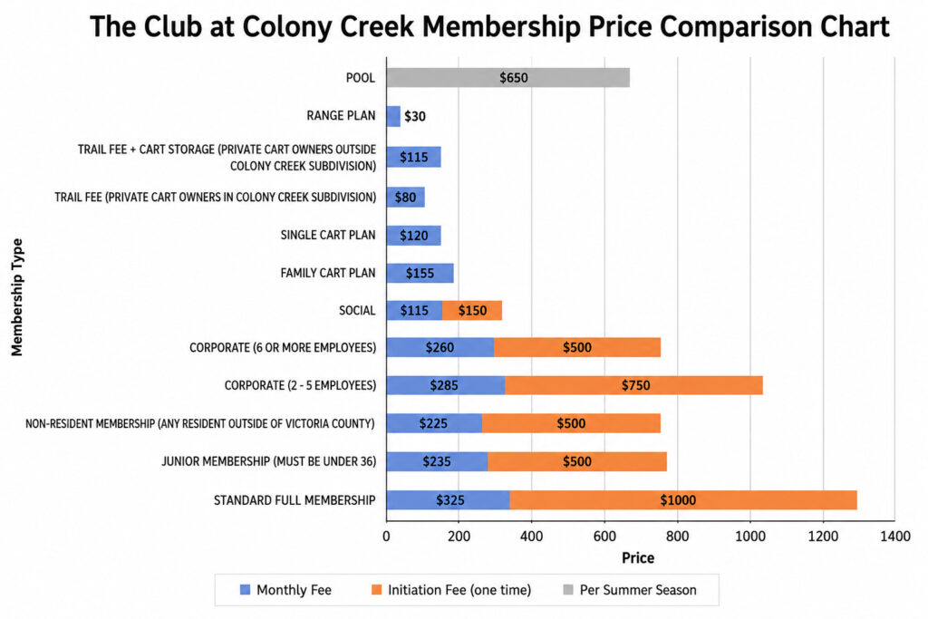membership price chart